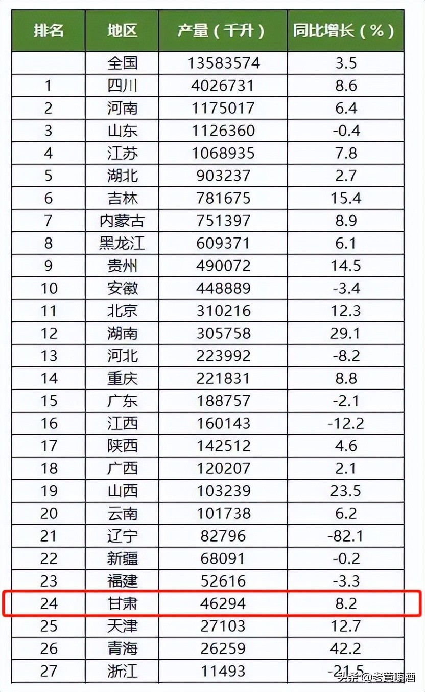 皇台酒为什么这么值钱,甘肃最贵的皇台酒多少钱