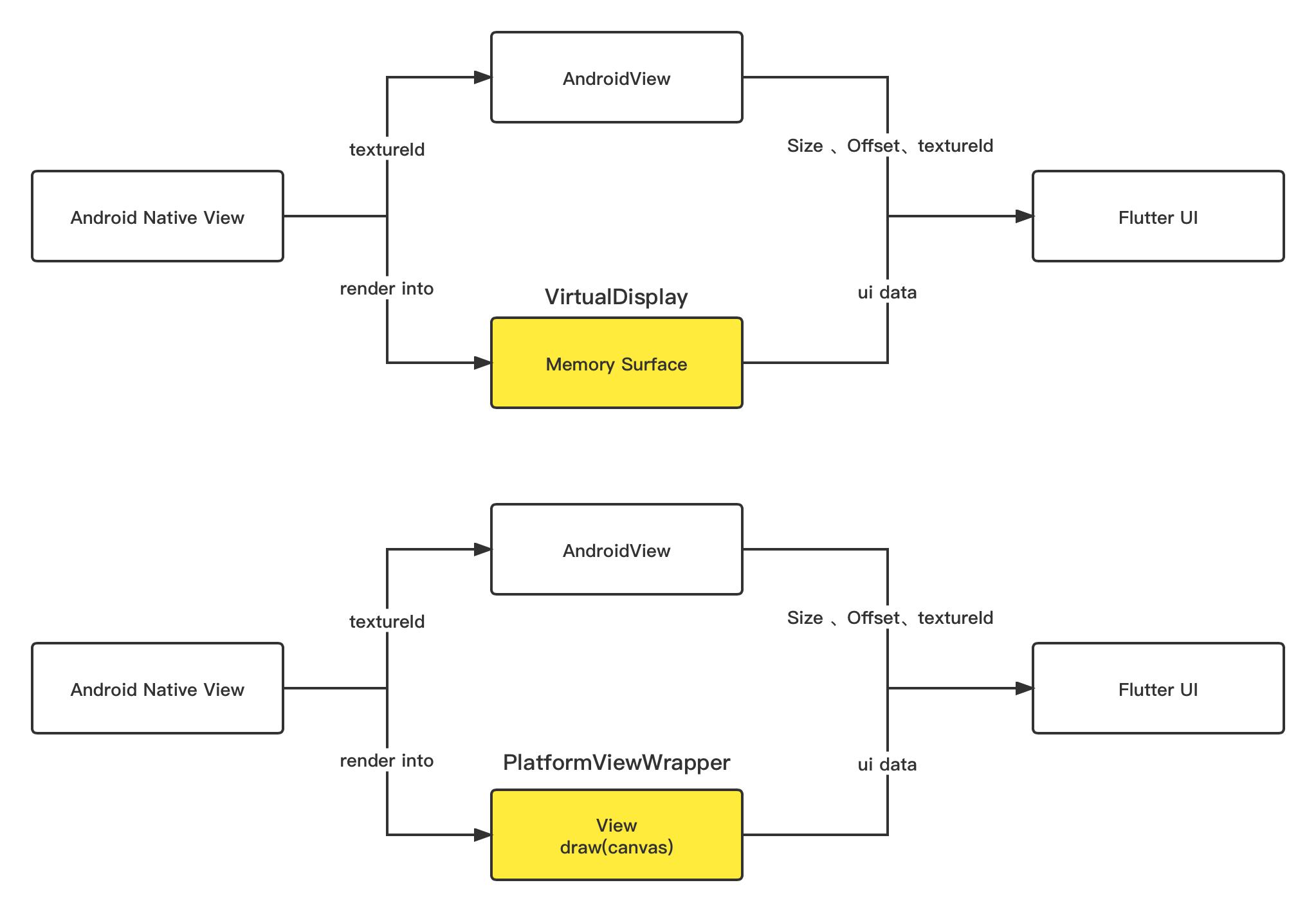 鎺橀噾flutter瀹屽叏鎵嬪唽,flutter鎺橀噾