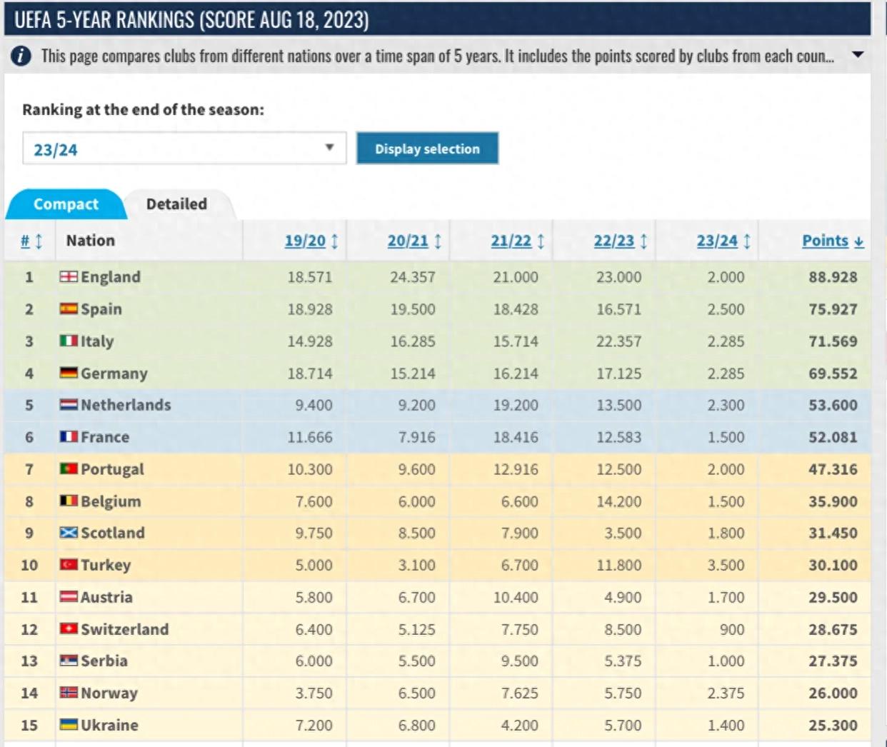 意甲最佳球员奥斯梅恩,奥斯梅恩赛季十佳球