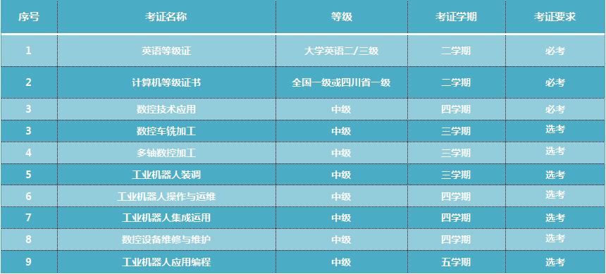 数控技术专业参加高职单招,中专数控专业自主招生
