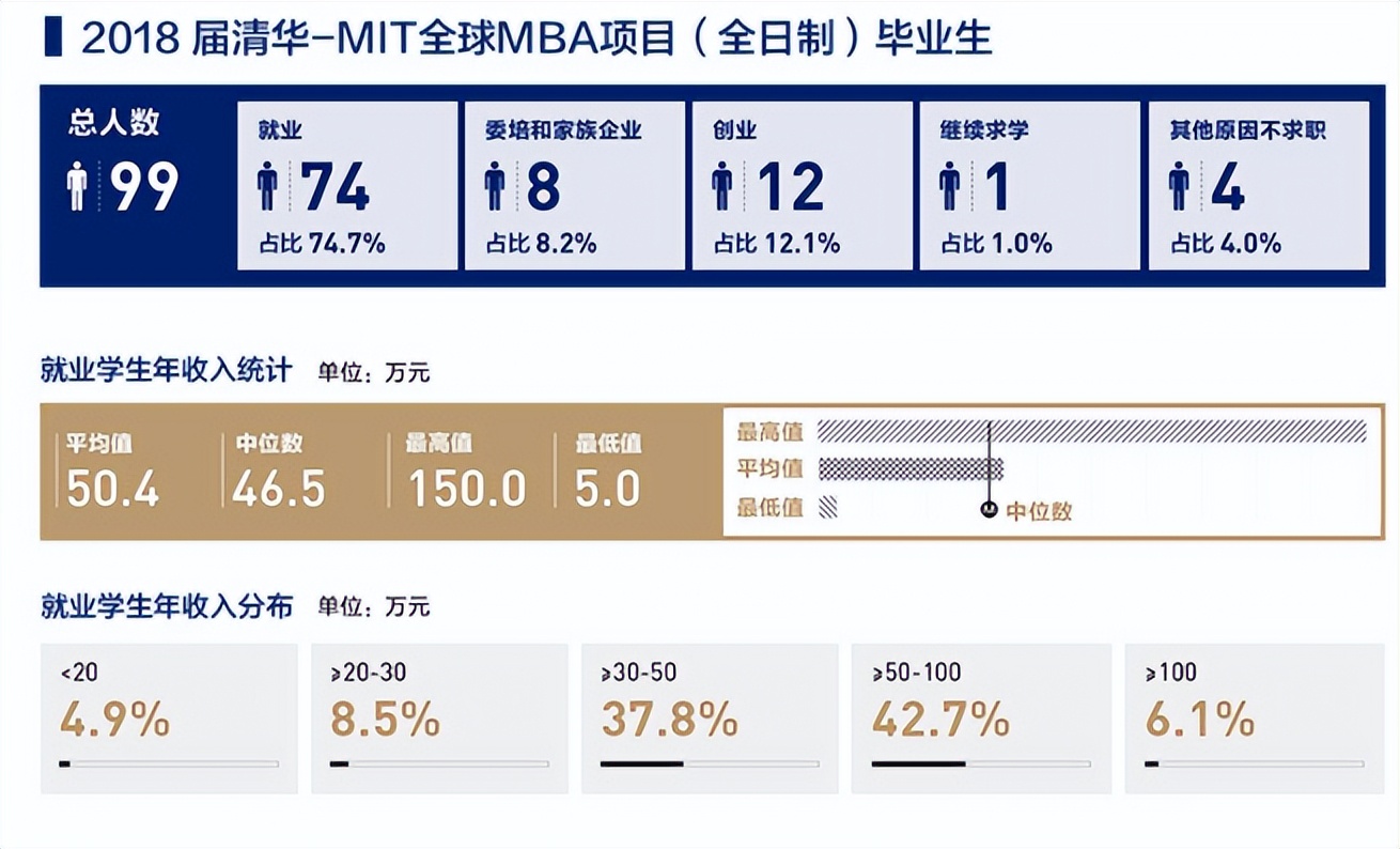 mba毕业后决定薪资待遇的根本因素,读mba后有明显涨薪么