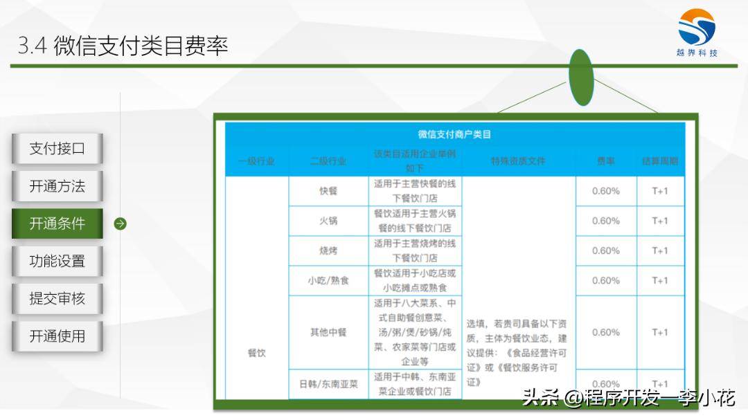 微信开通有什么条件,开通企业微信需要什么条件