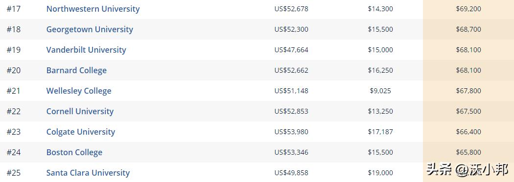 美国大学生从事本专业的就业率,美国大学毕业找工作容易的专业