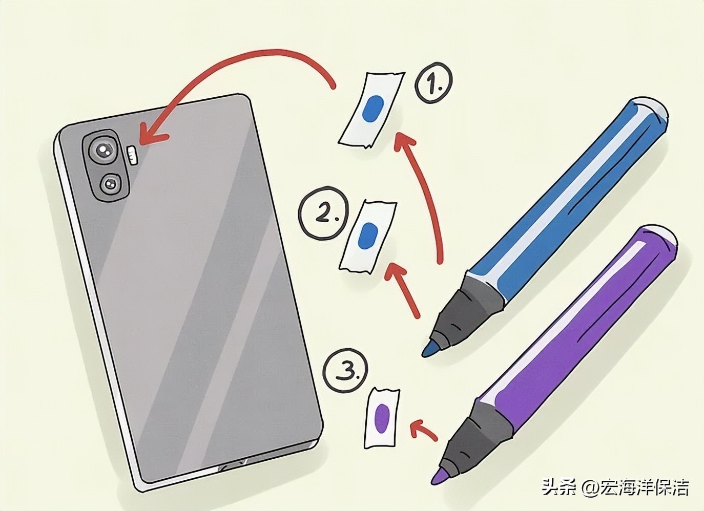 怎么鉴定精子残留物是一个人的,如何判断精子有没有残留