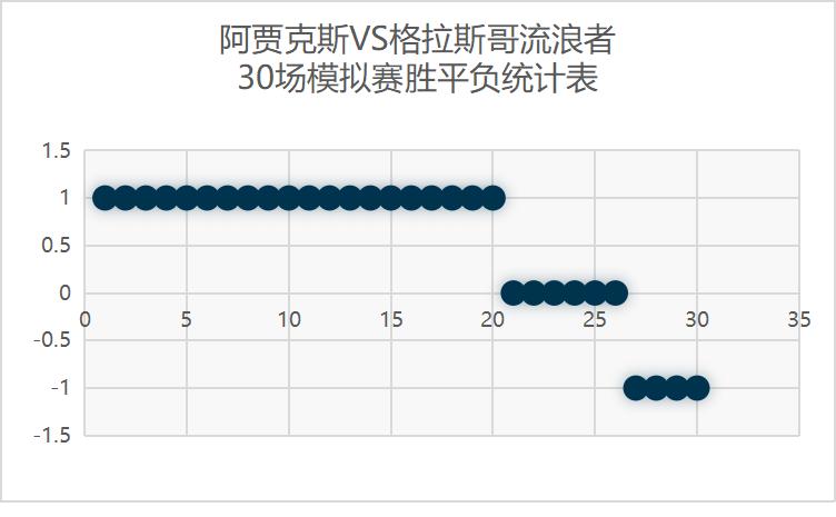 欧冠赛阿贾克斯vs切尔西,欧冠阿贾克斯vs流浪者