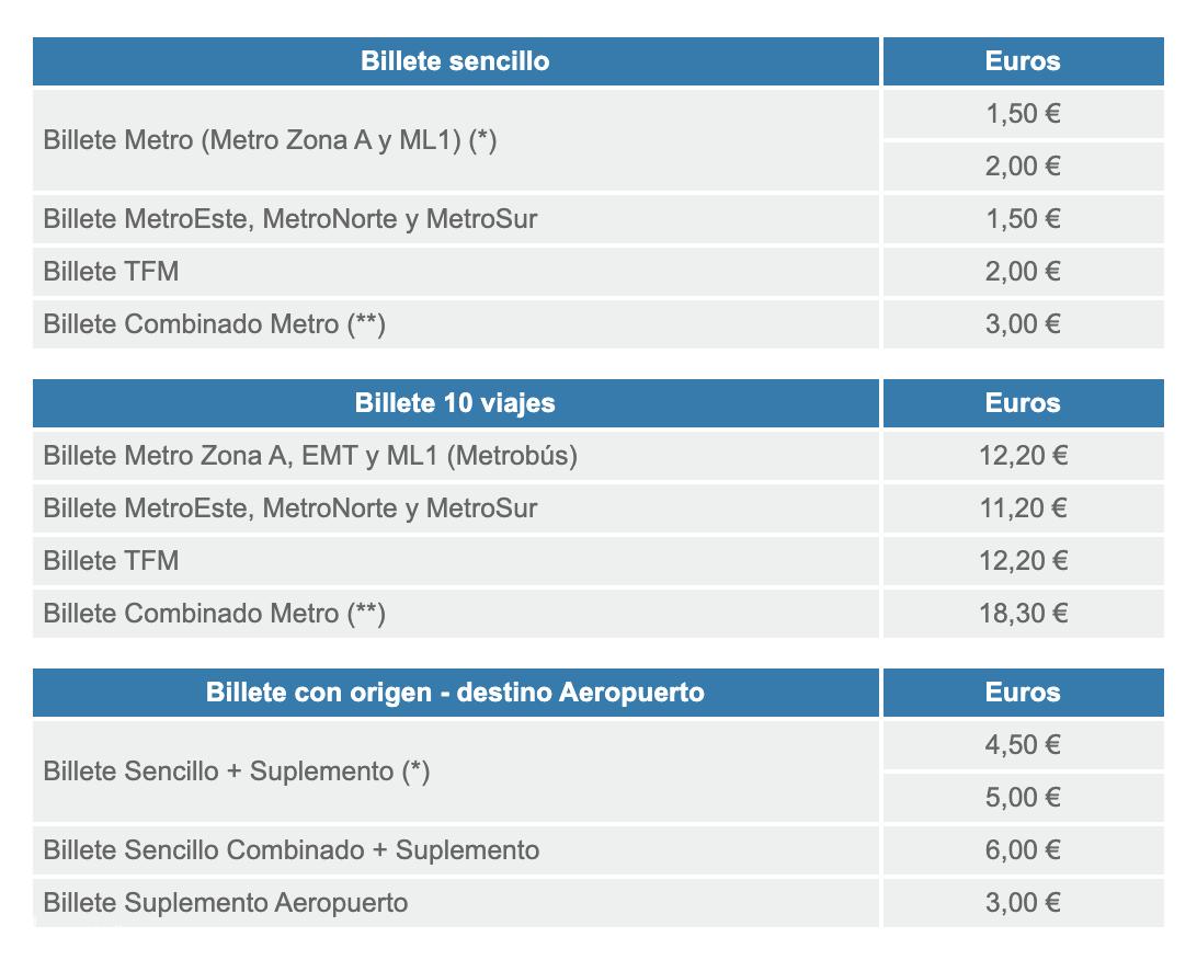 西班牙公交卡和地铁卡,西班牙交通卡办理流程