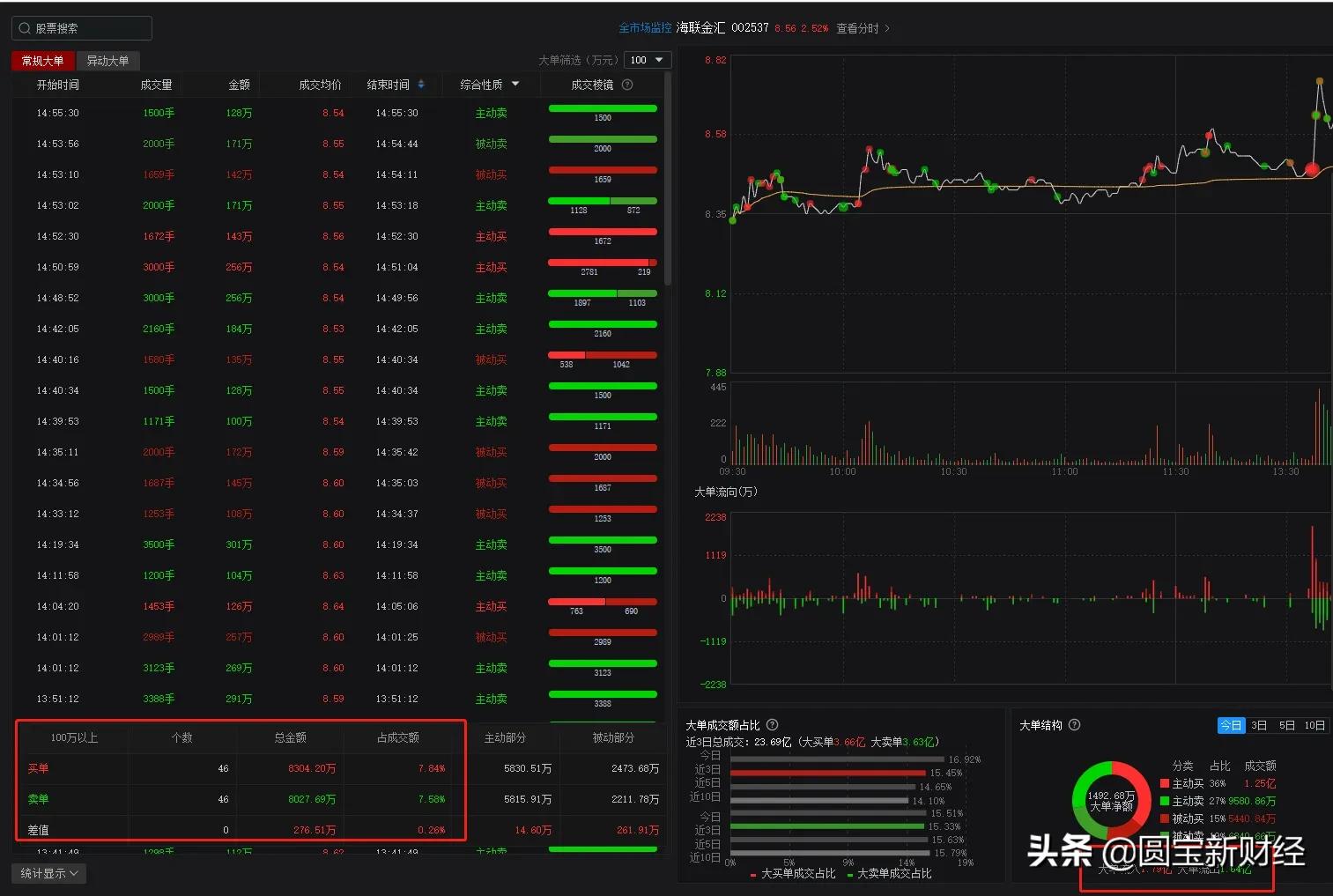 海联金汇股市实情,海联金汇科技股票