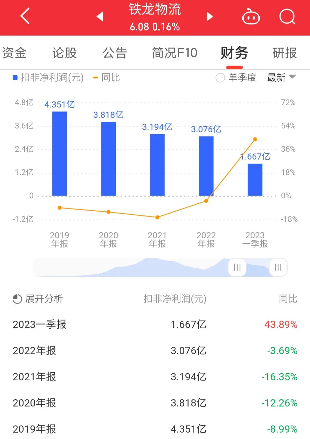 铁龙物流600125,铁龙物流600125这支股票如何