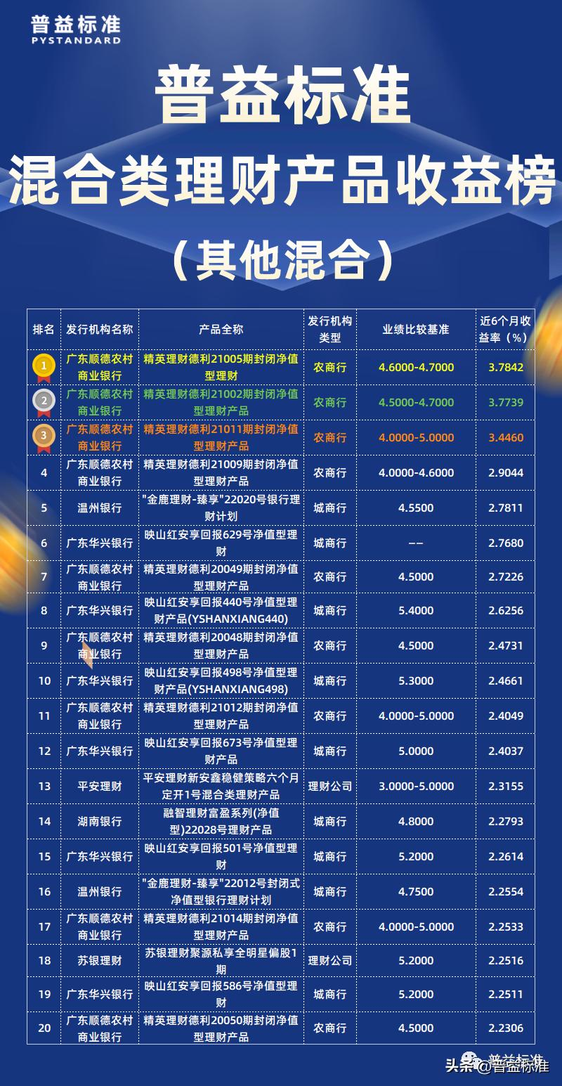 混合类理财产品和结构性投资,固收类和混合类理财产品