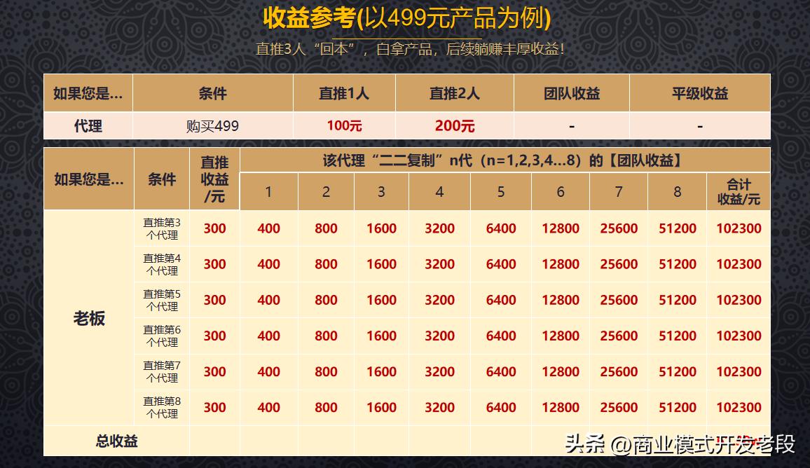 模式为王，链动2+1电商商业裂变营销玩法，打响疫情反扑战