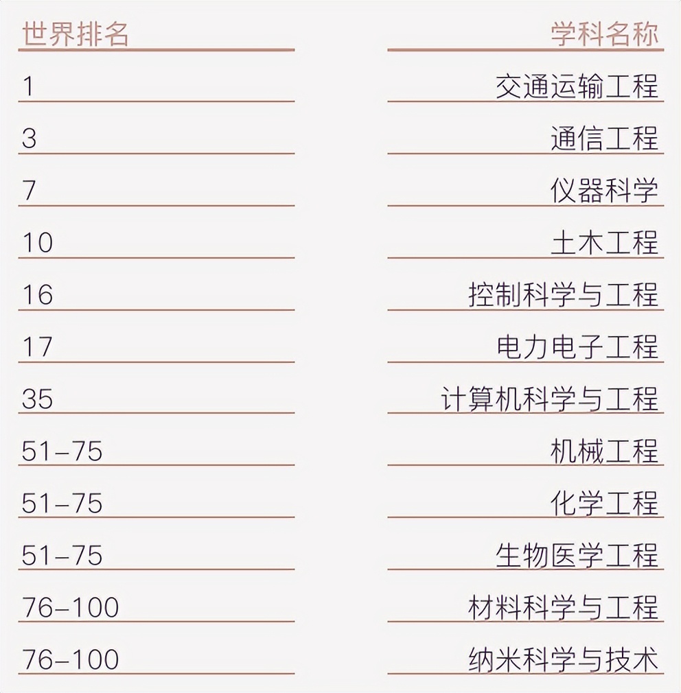 学科全面专业强势东南大学,东南大学王牌专业排名榜