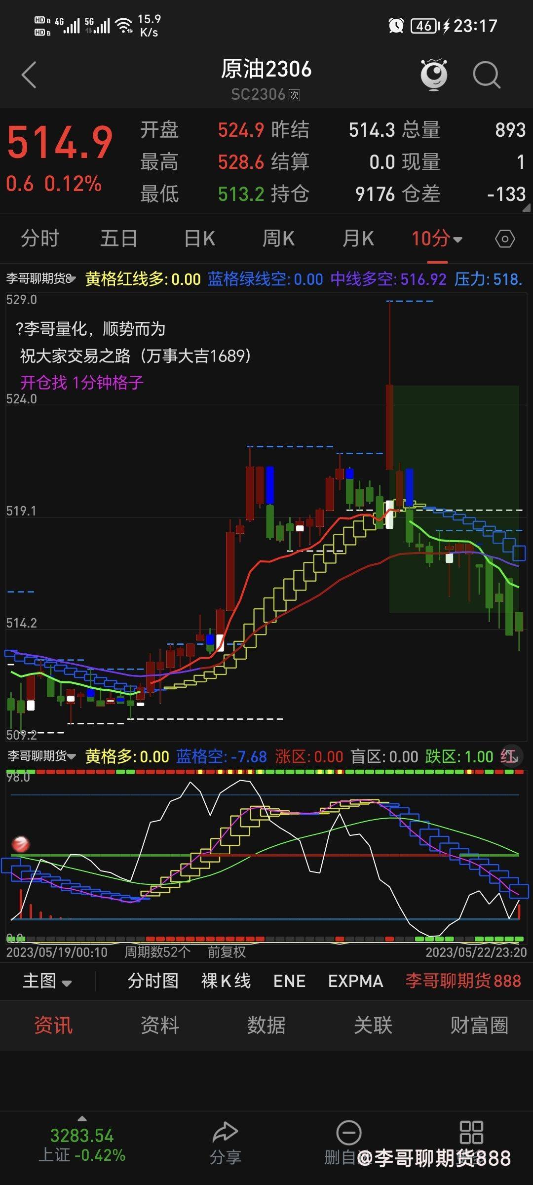5月4号原油期货行情,5月1日期货外盘大跌