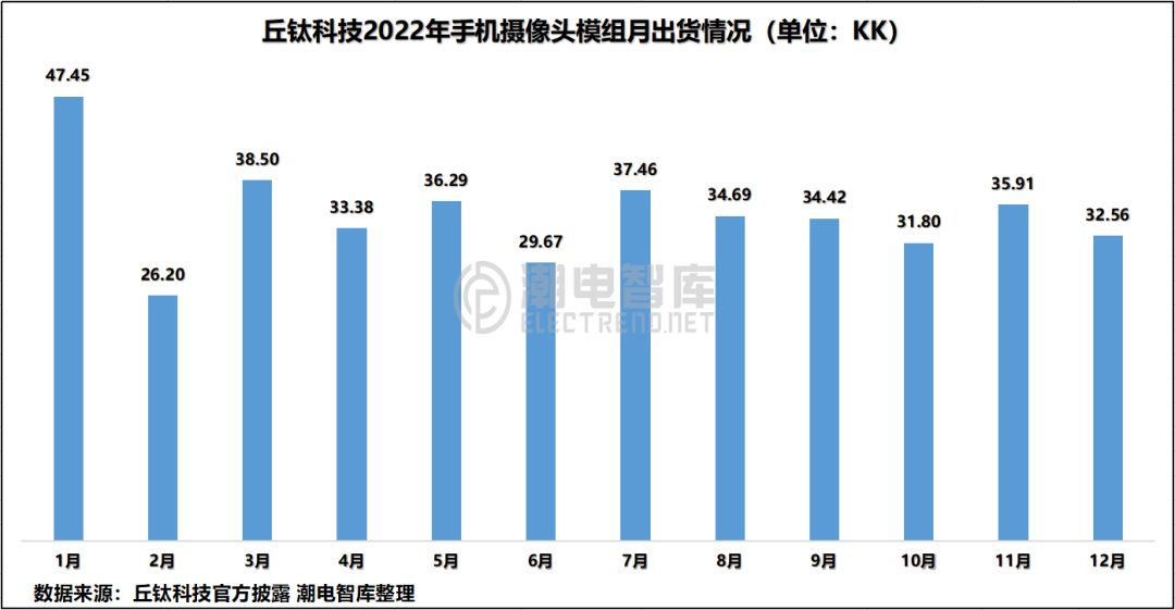摄像头模组需要哪些配件,摄像头模组是几层板