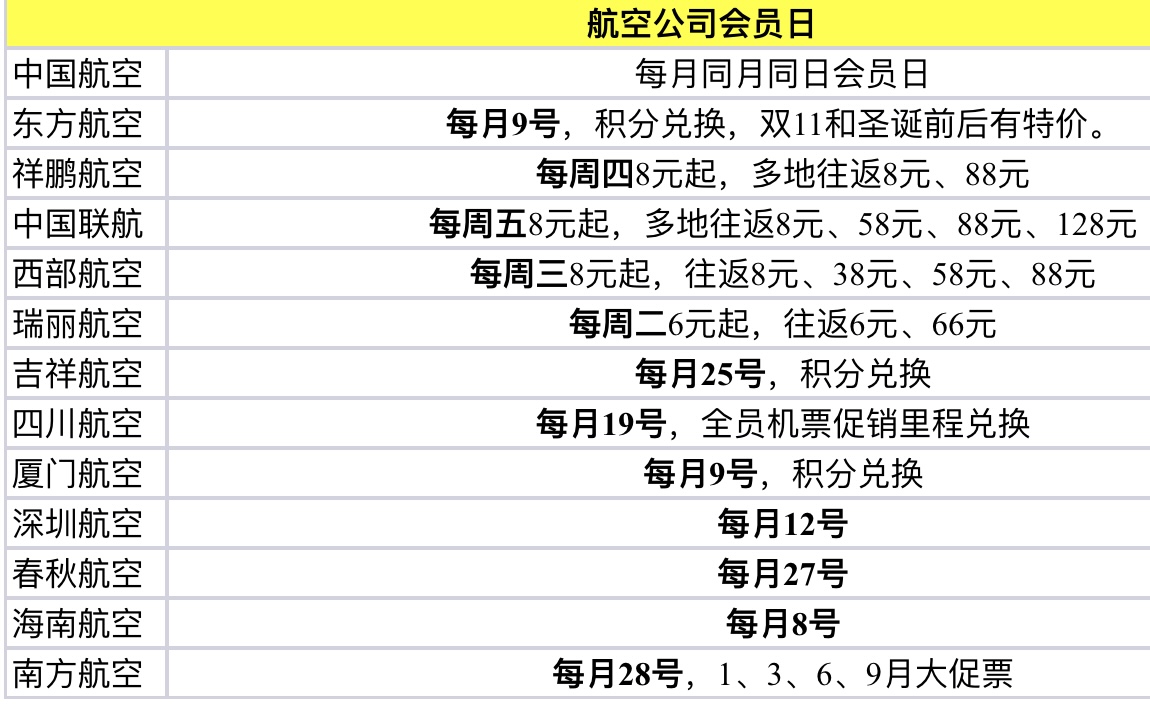 600多的飞机票怎么只退一百块,如何薅特价机票
