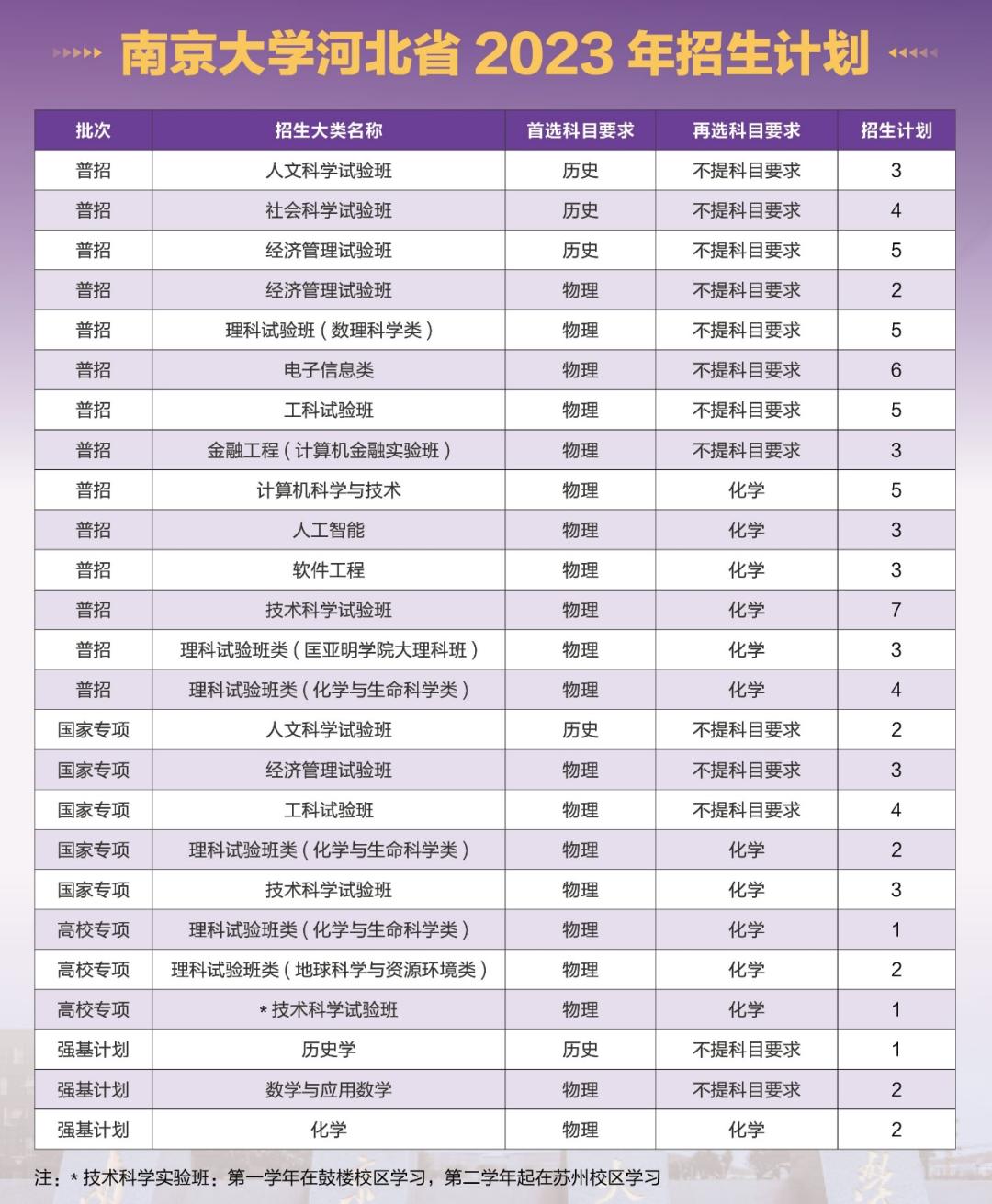 浙大武大复旦今年招生线,浙大南大武大录取线