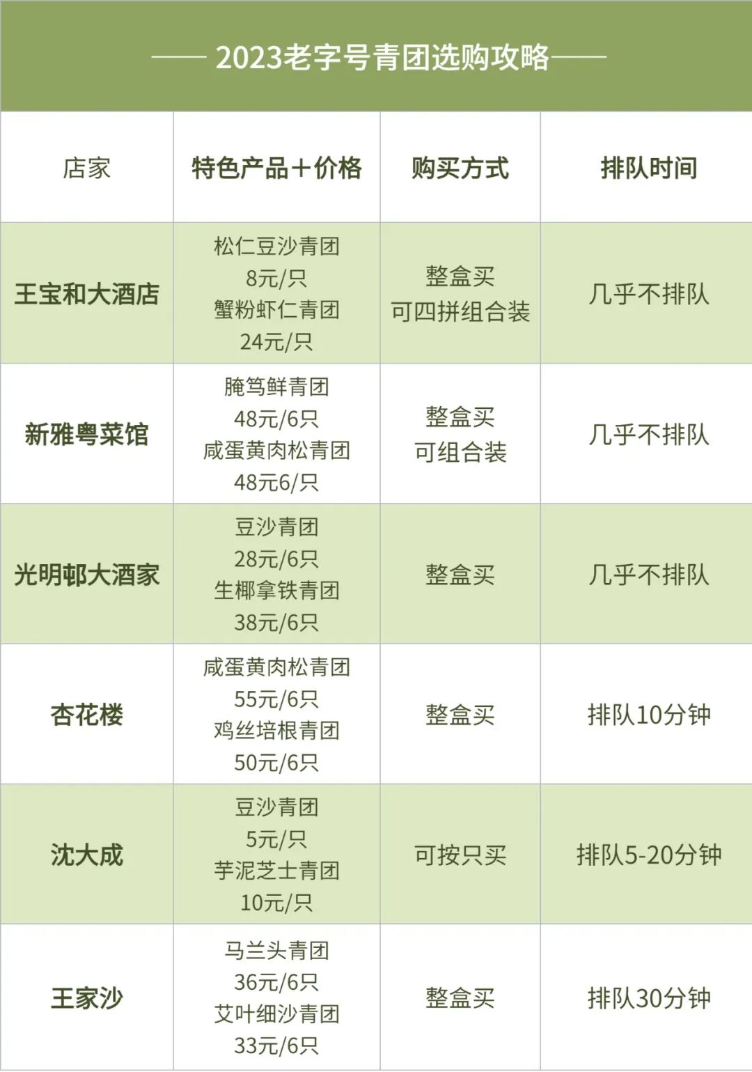 南京路步行街青团哪个好吃,上海南京路哪家青团好吃