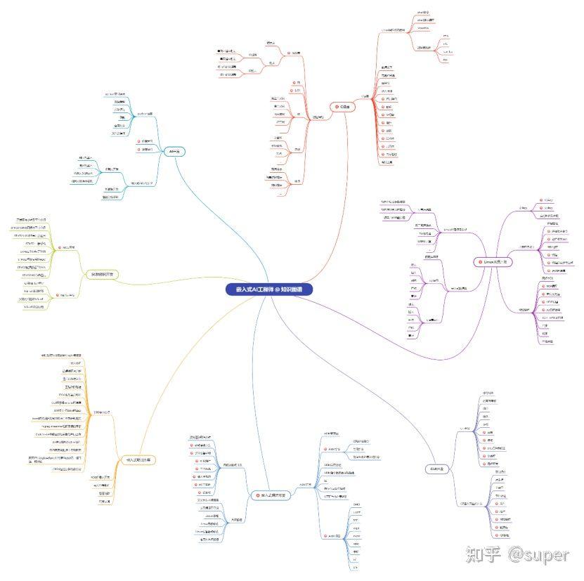 c语言嵌入式系统编程修炼之道,c语言嵌入式视频教程