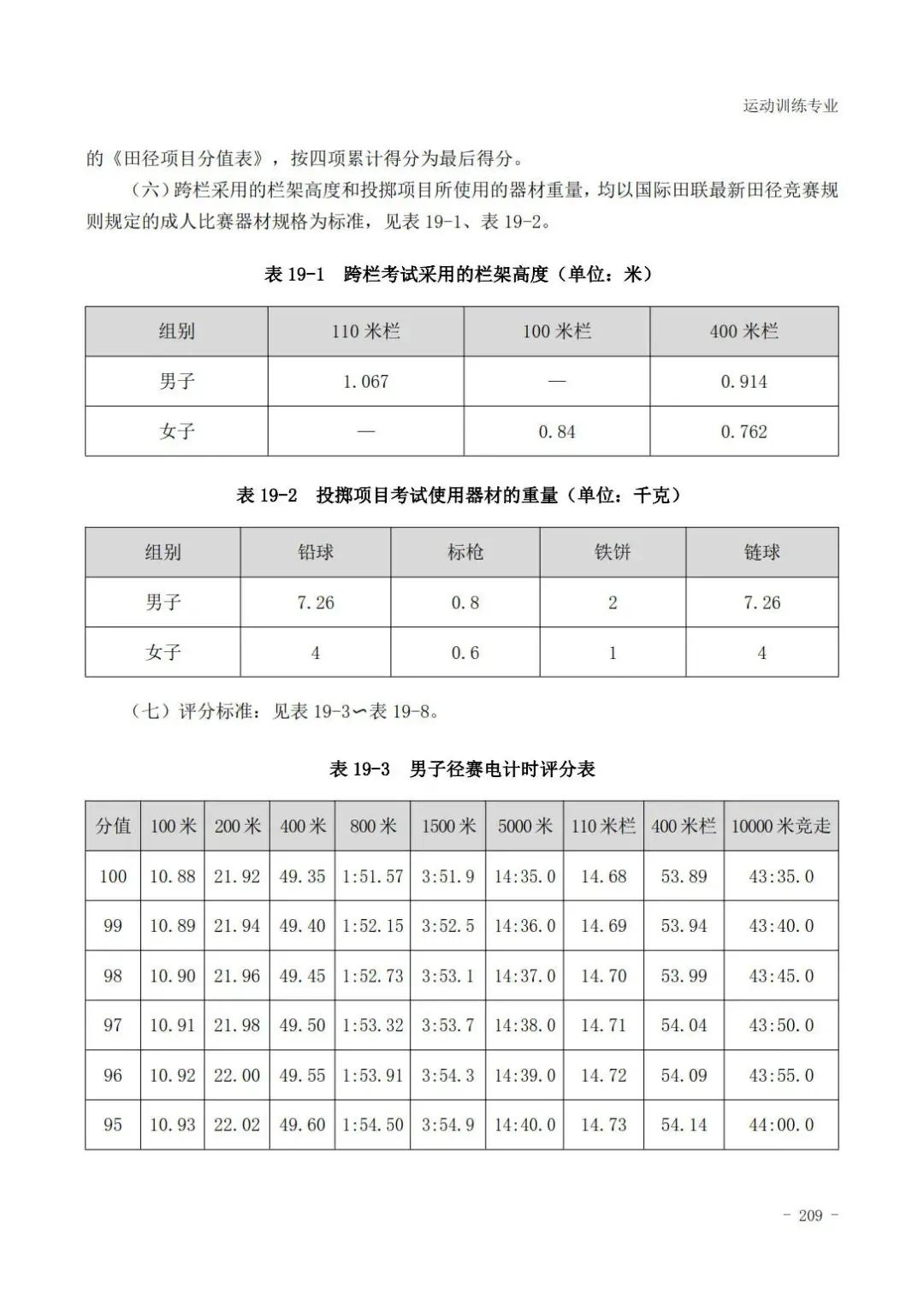田径400米专项成绩评分对照表,云南体育高考田径专项评分标准