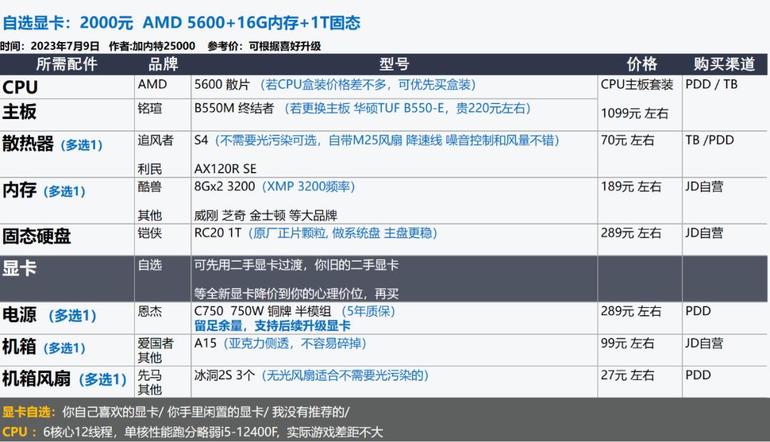 22年3月装机配置推荐,2022年7月装机配置推荐