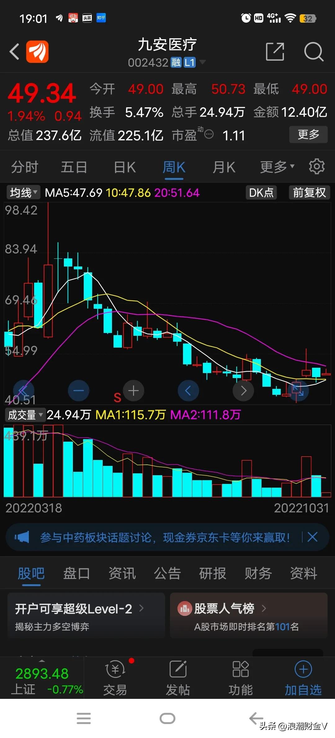 九安医疗股票技术面,九安医疗去年最高股价