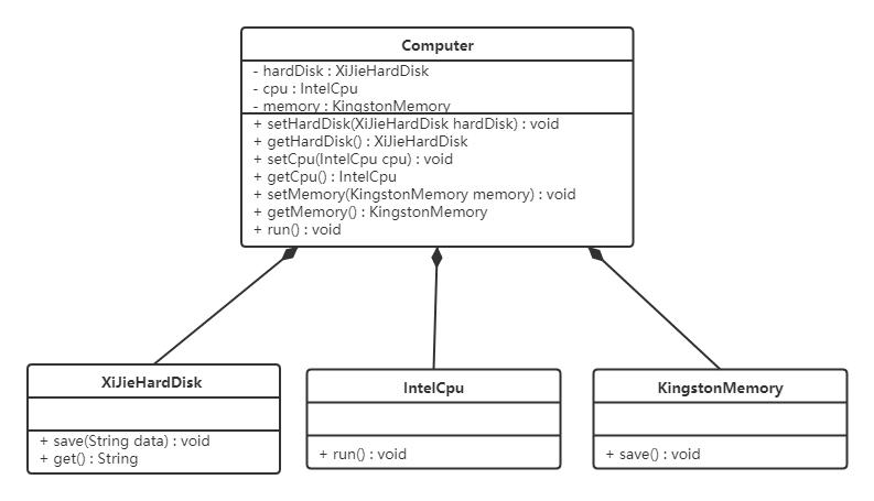 java设计模式原则,java基本设计模式