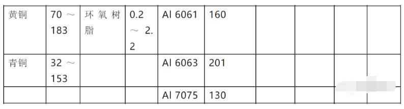 高导热系数的无机材料,隔热材料导热系数规定