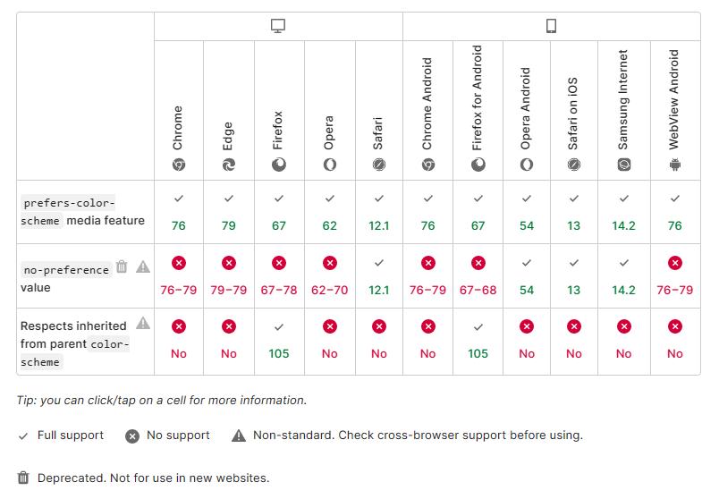 浏览器关闭夜间模式的教程,浏览器极速模式自动跳转兼容模式
