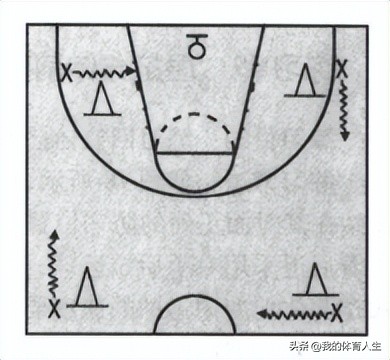 青少年篮球进攻实战技巧,青少年篮球进攻技术训练