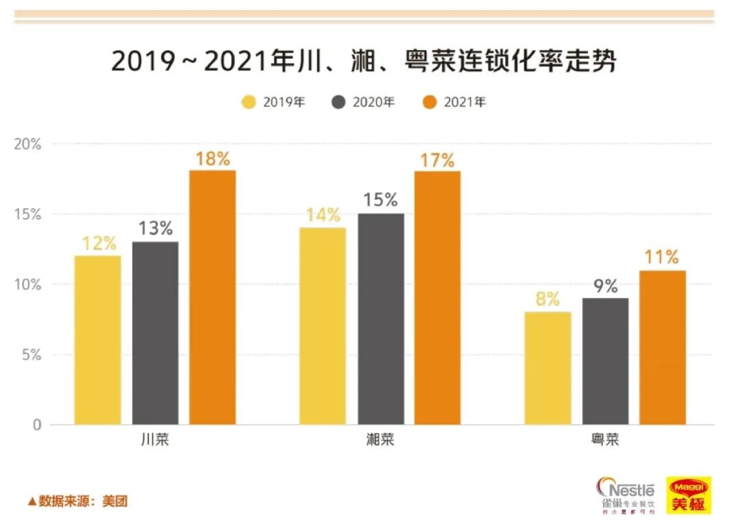 2023年南京高端餐饮行业报告,2018中国新餐饮趋势报告