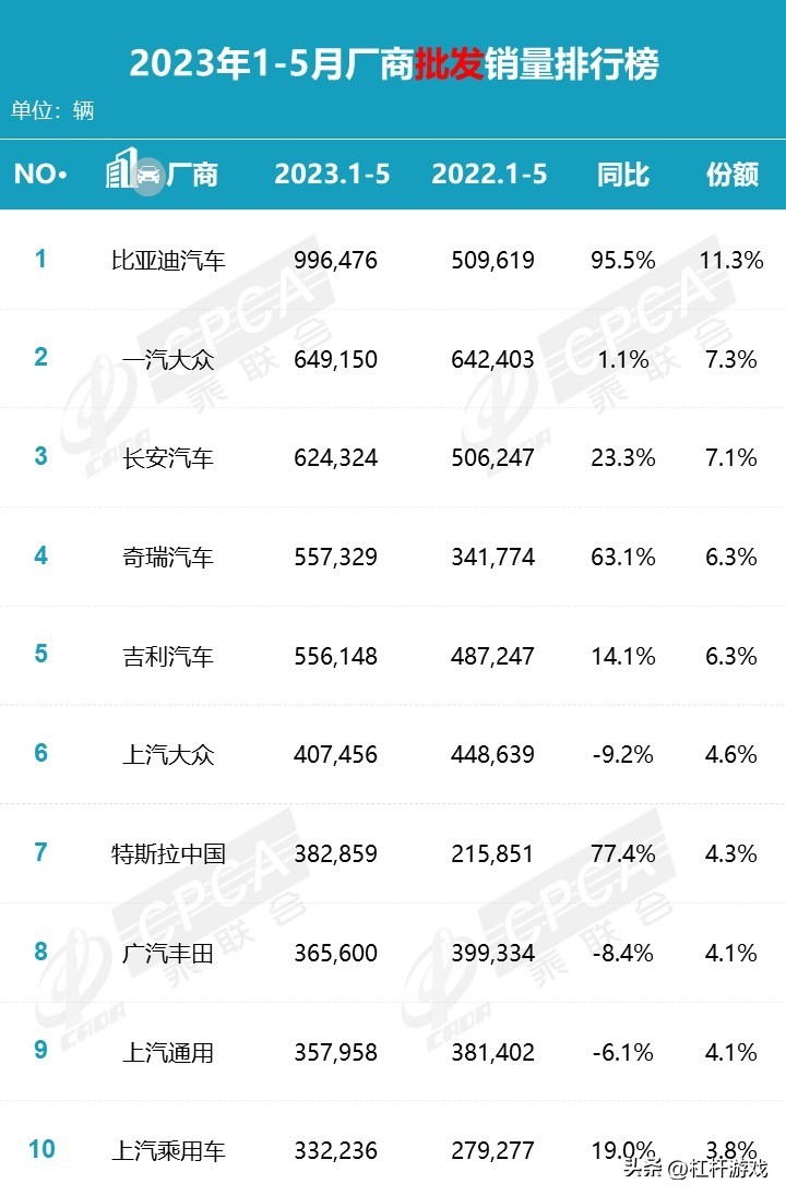 北京现代广汽本田长城汽车,广汽本田雅阁和长城汽车哪个好