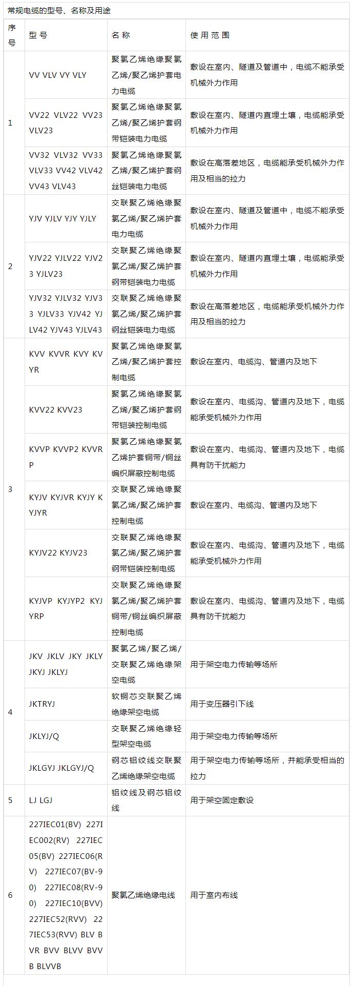 电缆kvvp字母分别代表什么,电缆KVVP和VV的区别