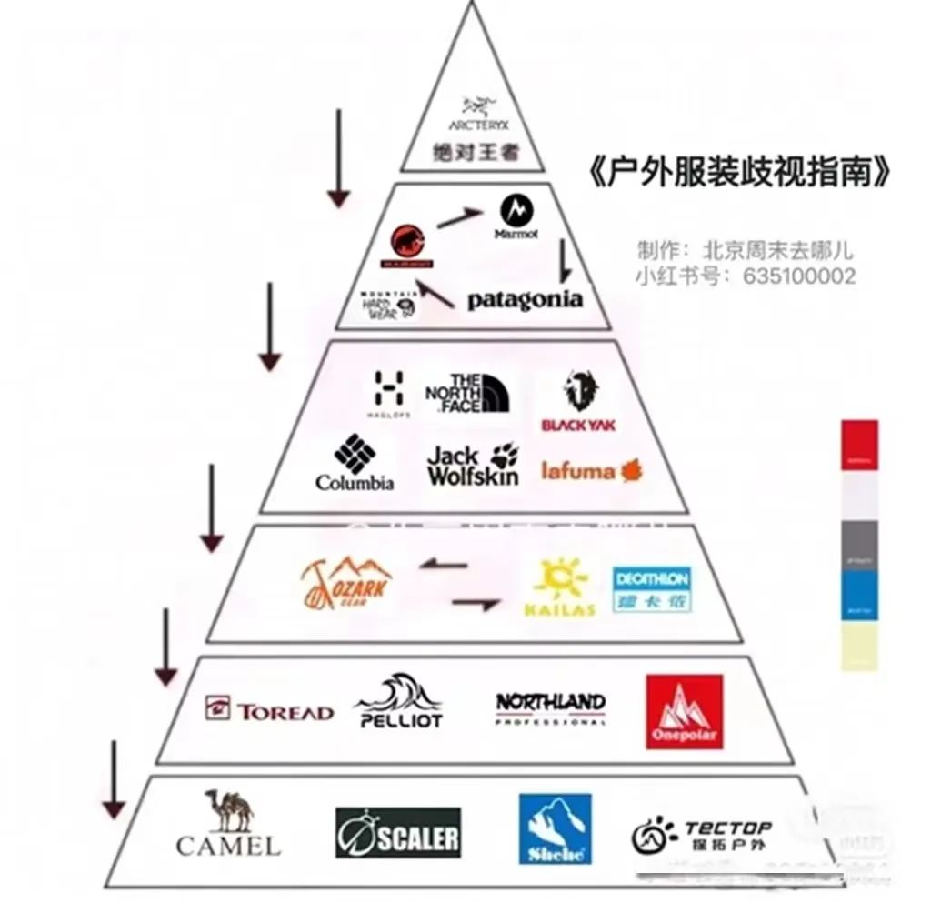 安踏买始祖鸟赚了还是亏了,安踏买下的运动品牌