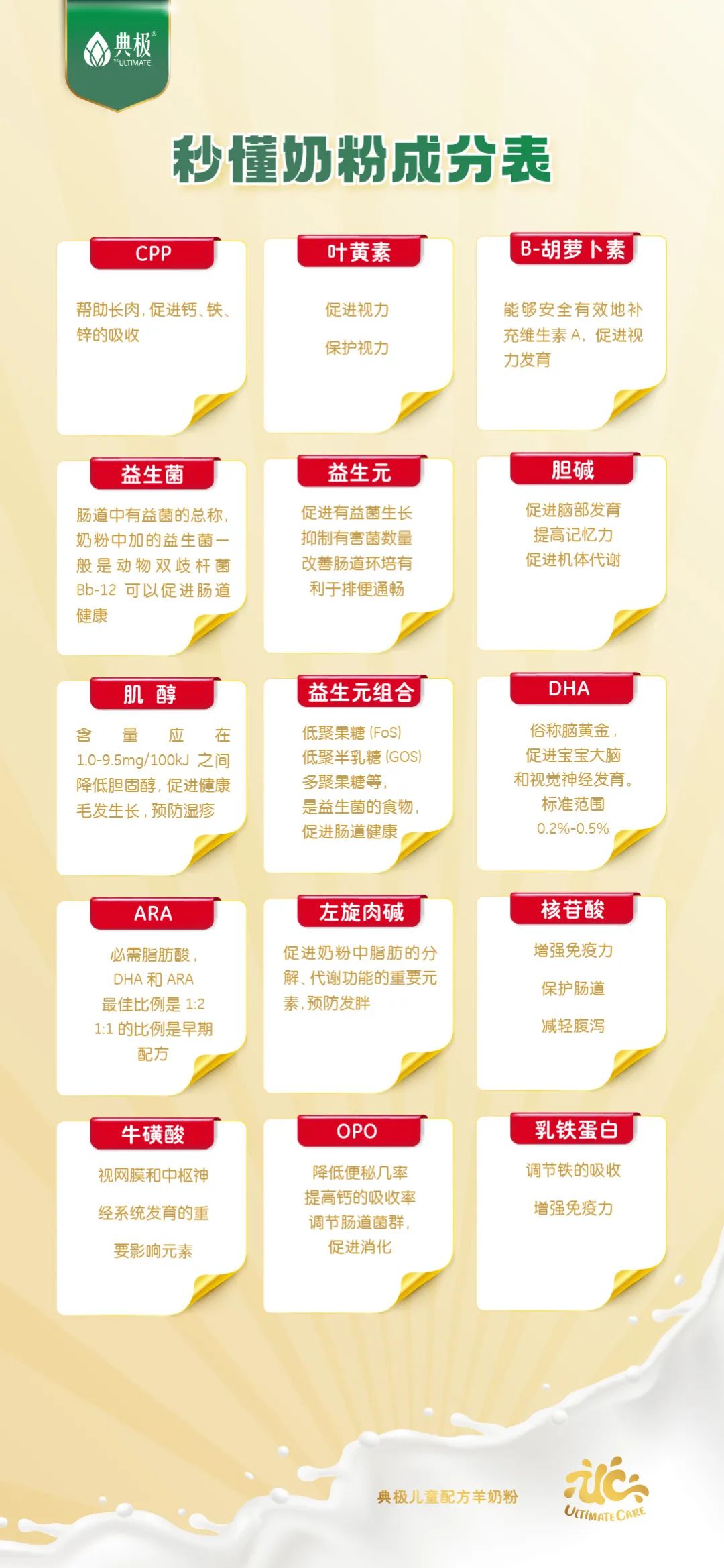 如何选出适合宝宝的羊奶粉,如何选出好的羊奶粉