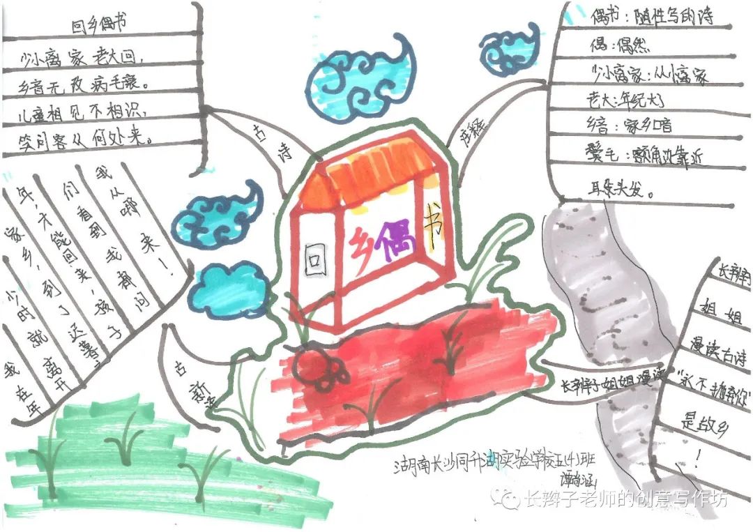 7年级上册古诗思维导图带画,古诗文鉴赏答题模板思维导图