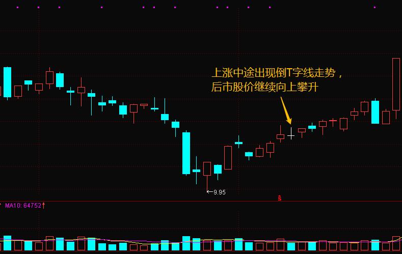 倒t型k线图解,两个倒t字k线说明什么