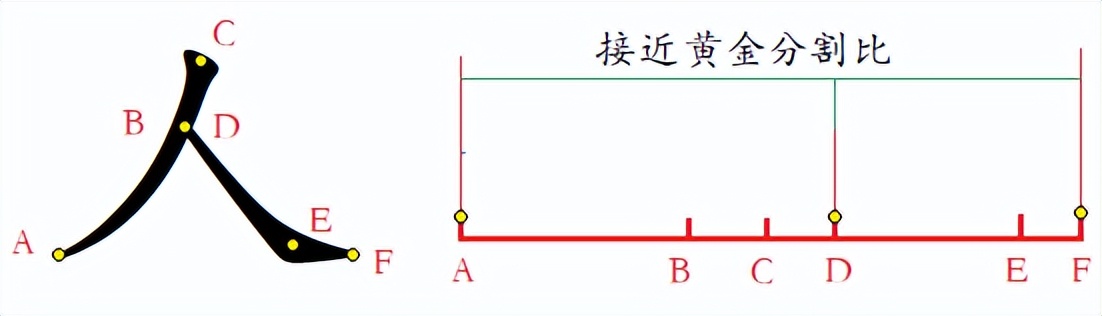 规范楷体汉字到底美在哪里？