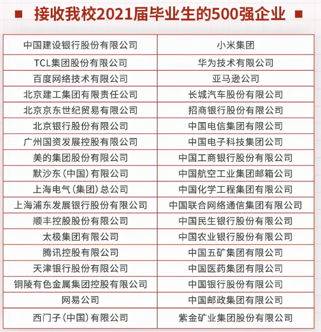 北二外是什么水平,9个数据全队第一