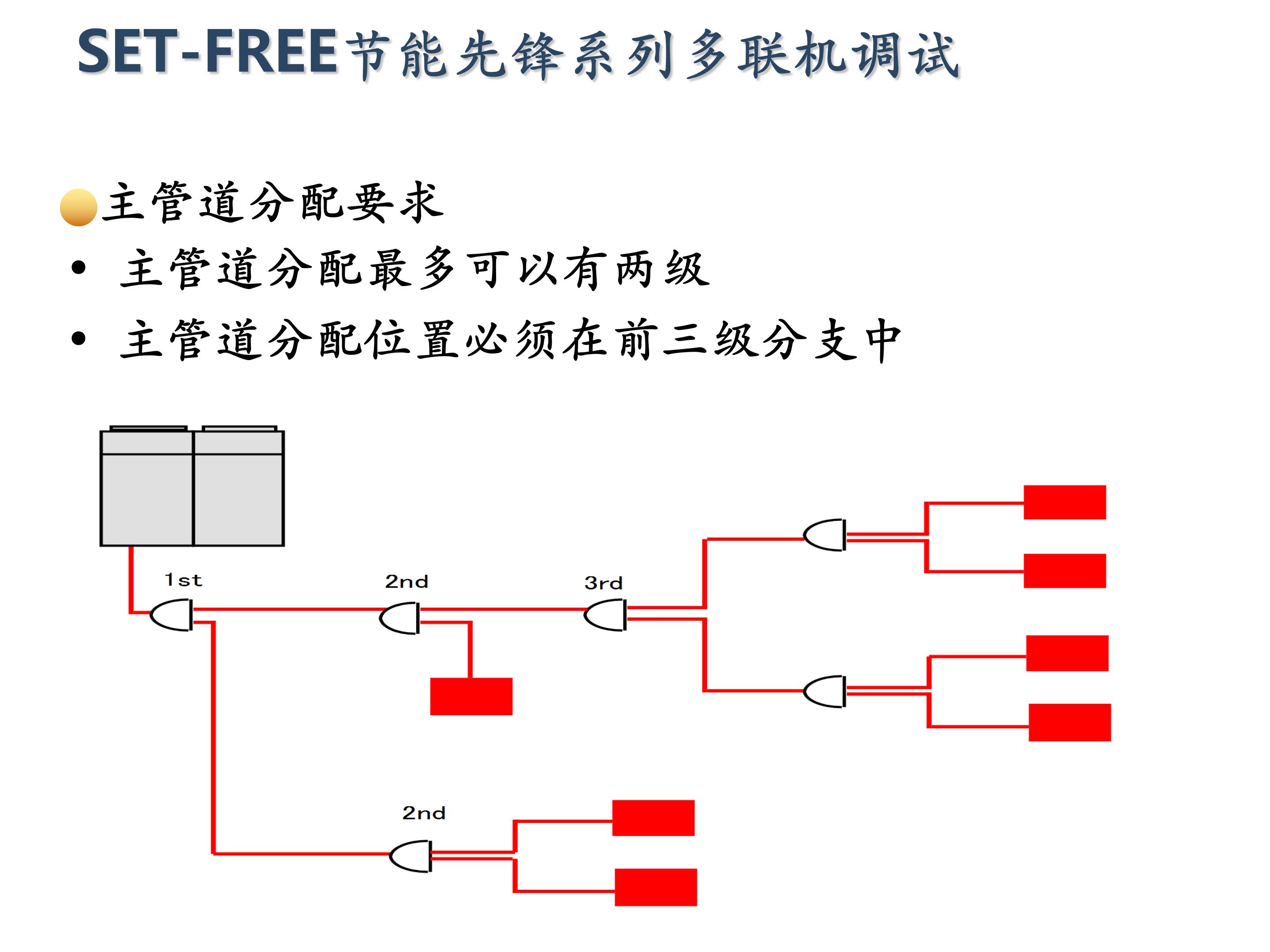 日立家装中央空调怎么调试,日立地暖中央空调安装调试