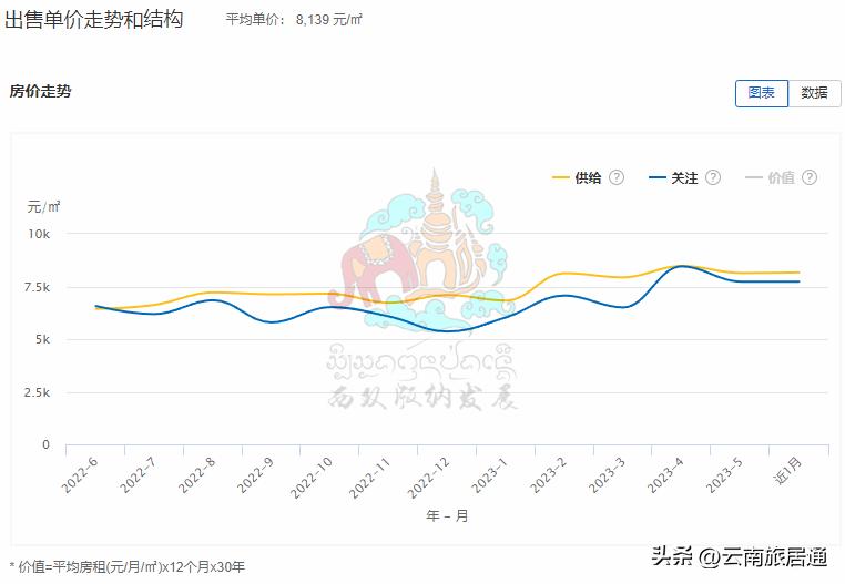 西双版纳二手房成交量,最新西双版纳二手房