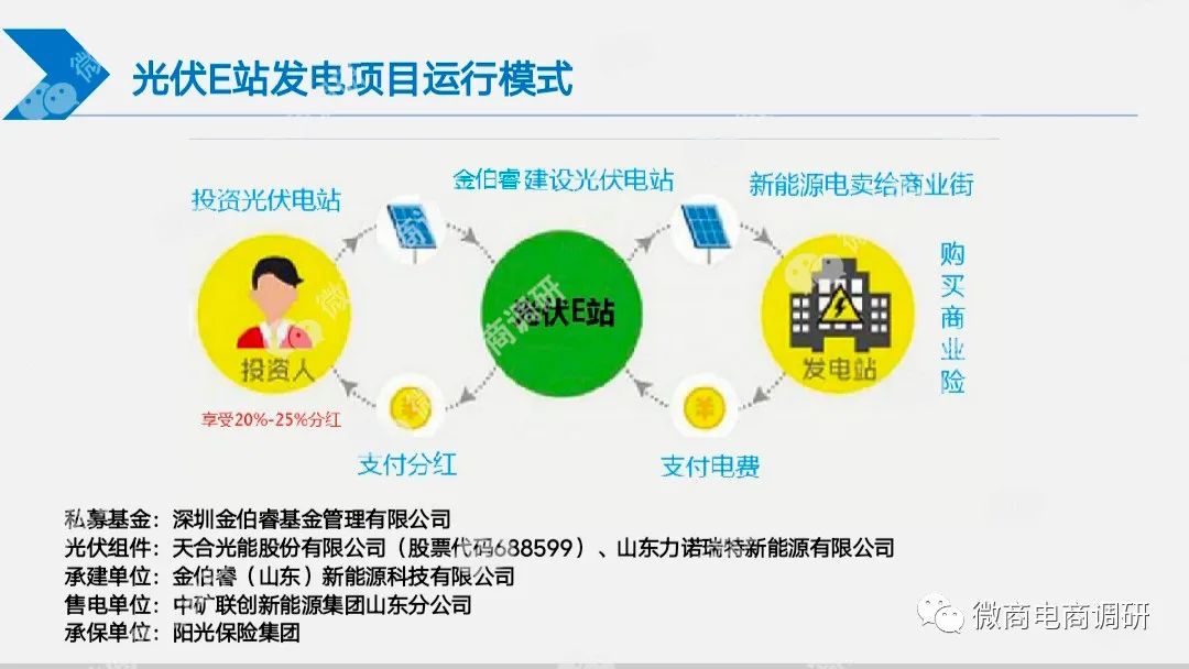 投资光伏年回报20%,投资光伏能赚钱吗