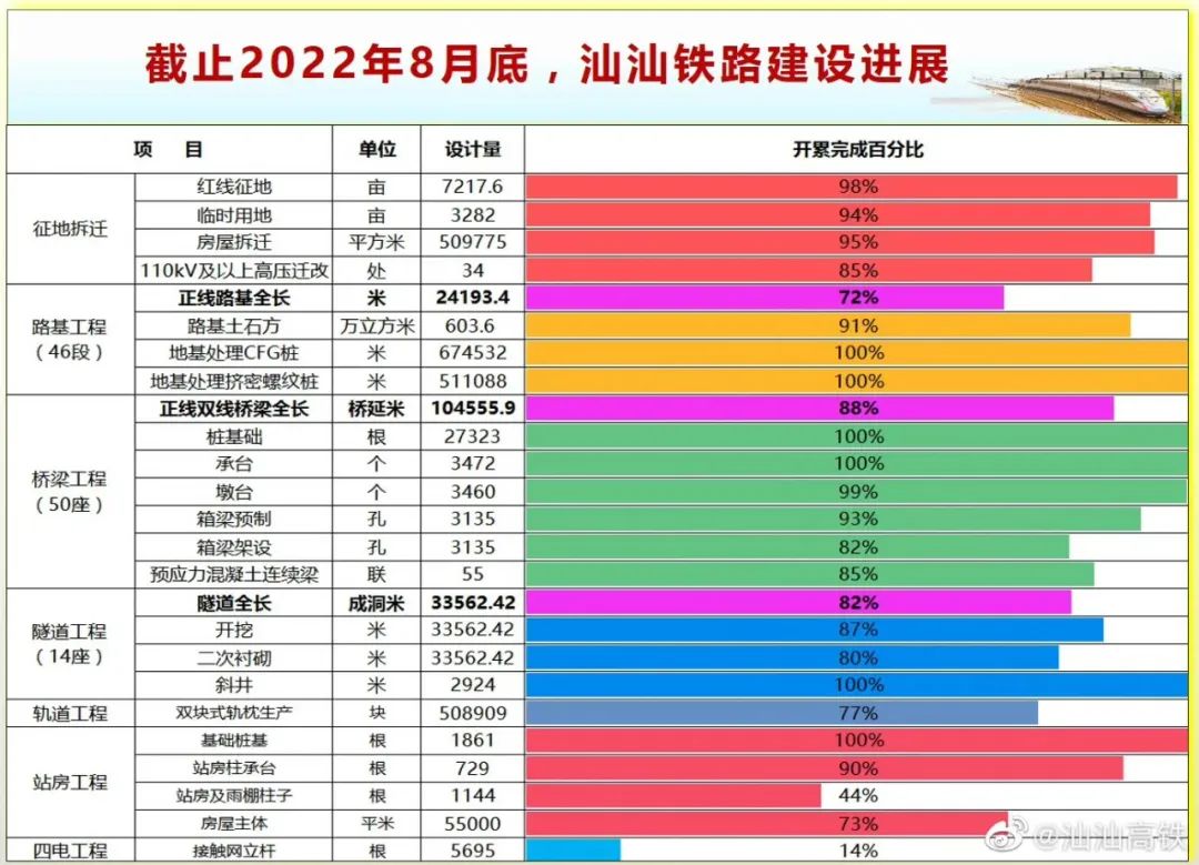 汕汕高铁汕尾至惠来多长时间,汕汕高铁汕尾到广州通车了吗