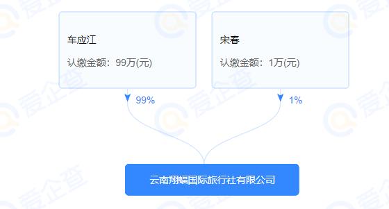 云南旅游被重点监管旅行社,云南23家旅行社被列入黑名单