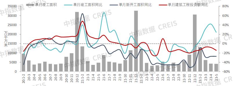 未来房地产发展趋势2023最新版,展望2024年中国房地产市场状况
