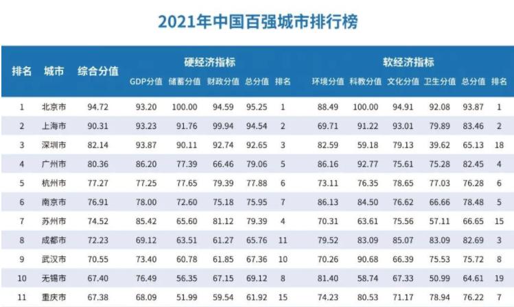 考研择校：金融专硕考研选重庆大学还是中南财经政法大学？