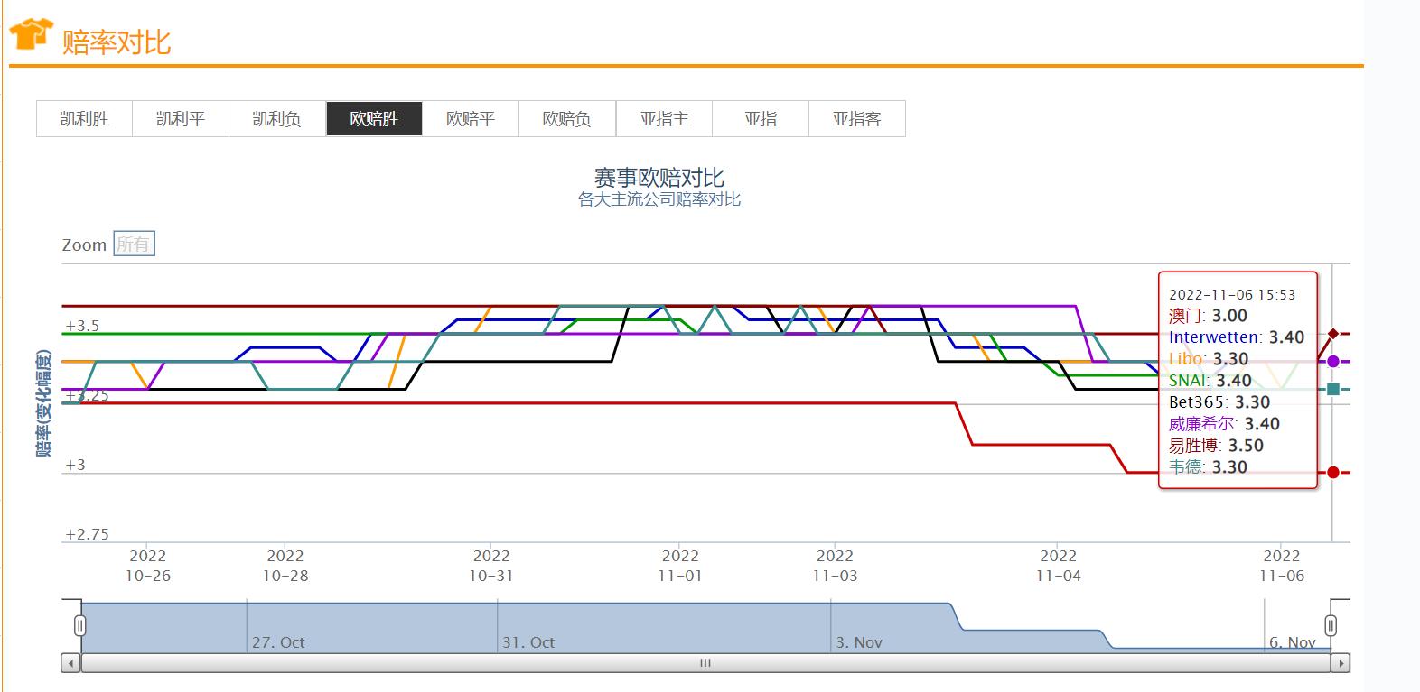 竞彩8串1中百万奖,竞彩实单8串1冲300倍