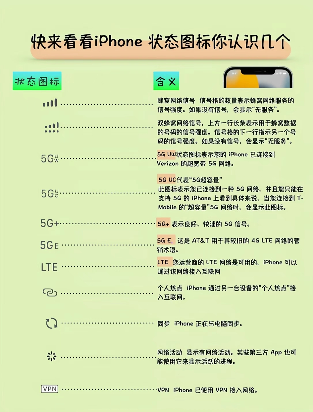 iphone状态栏图标合集,iphone手机上方图标近几年的变化