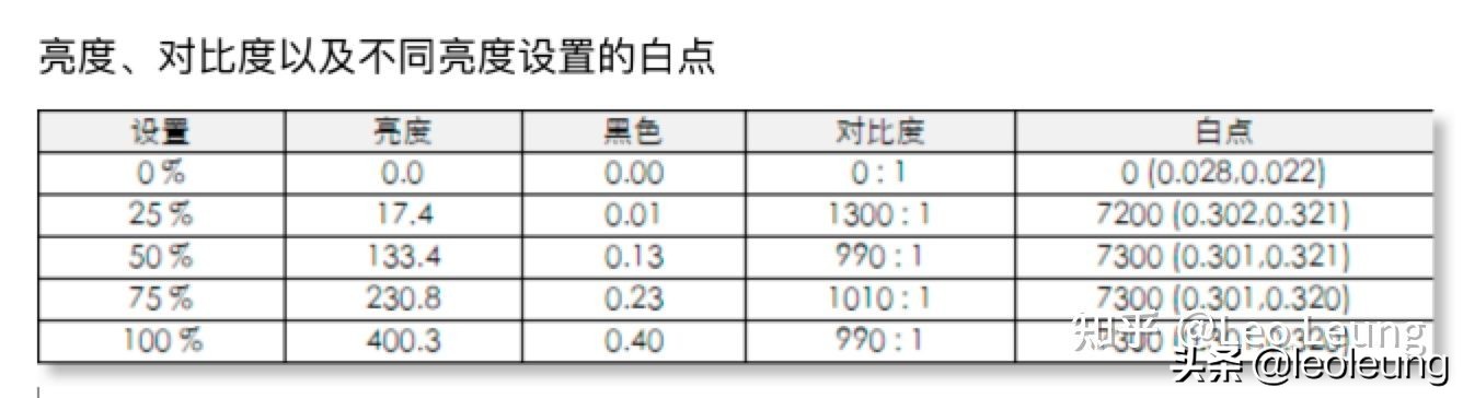 全新搭载m2芯片的macbookair,m2芯片的macbookair值得购买吗