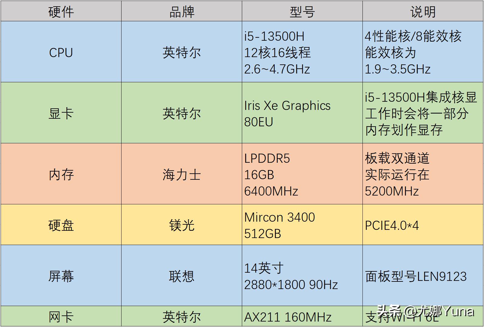 【评测】日益成熟的轻颜力量——联想ThinkBook14+2023开箱测评