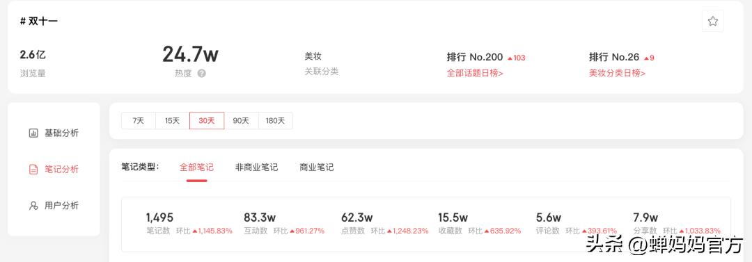 双十一美妆护肤全攻略 (京东双十一美妆攻略)