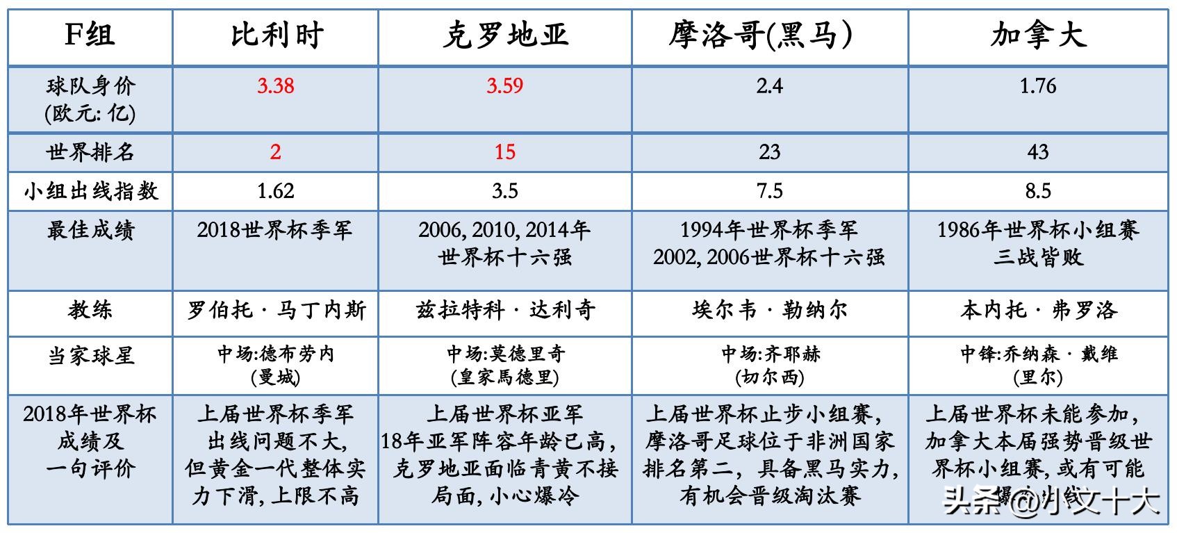 2022年卡塔尔世界杯十大经典时刻,2022卡塔尔世界杯最有看点